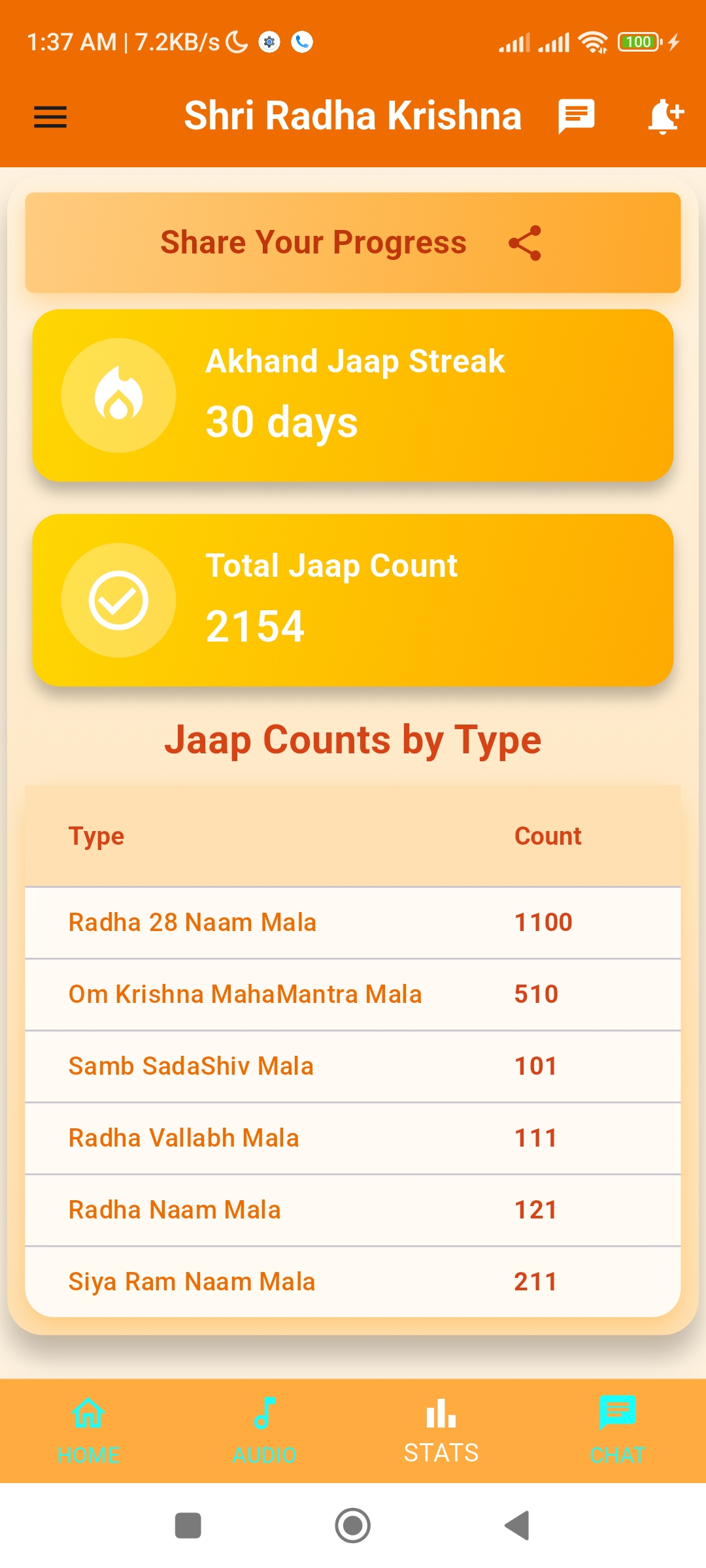 Devotion progress screen showing weekly bar graphs tracking daily naam jaap count and brahmacharya habit consistency streaks